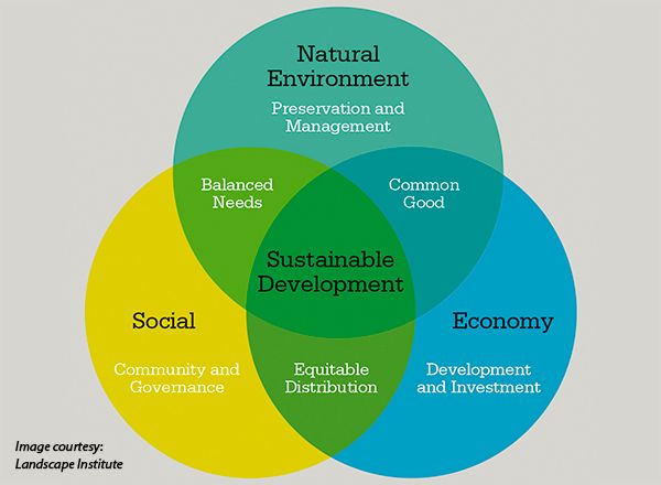 berkenalan dengan gerakan sustainabilty