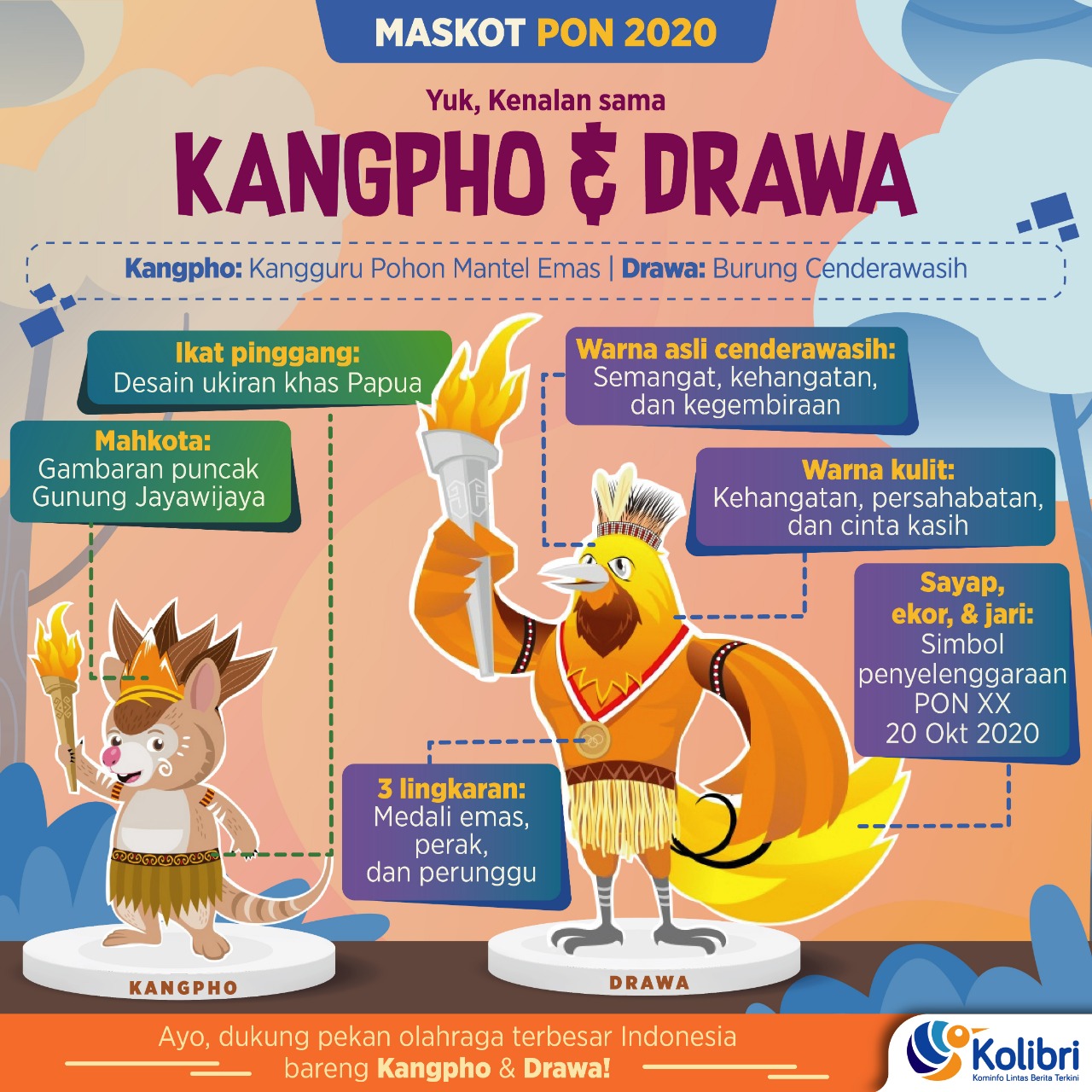 maskot pon papua 2021 - fakta menarik pon xx papua 2021