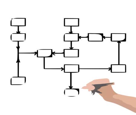 lambang flowchart