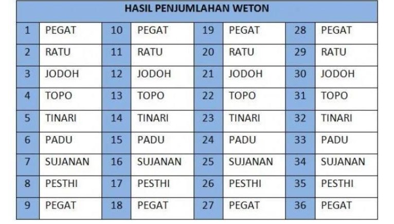 9 hitungan weton jodoh