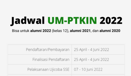 daftar UMPTKIN 2022