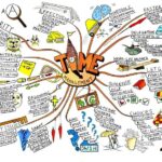contoh mind mapping