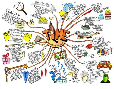 contoh mind mapping