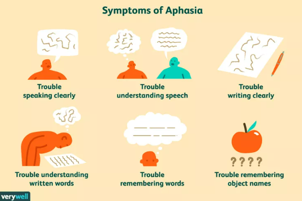 aphasia