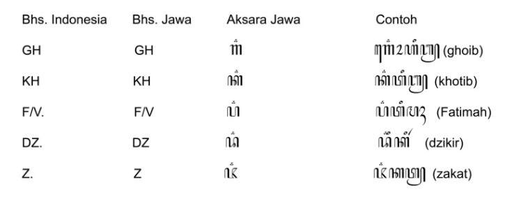 tulisan jawa